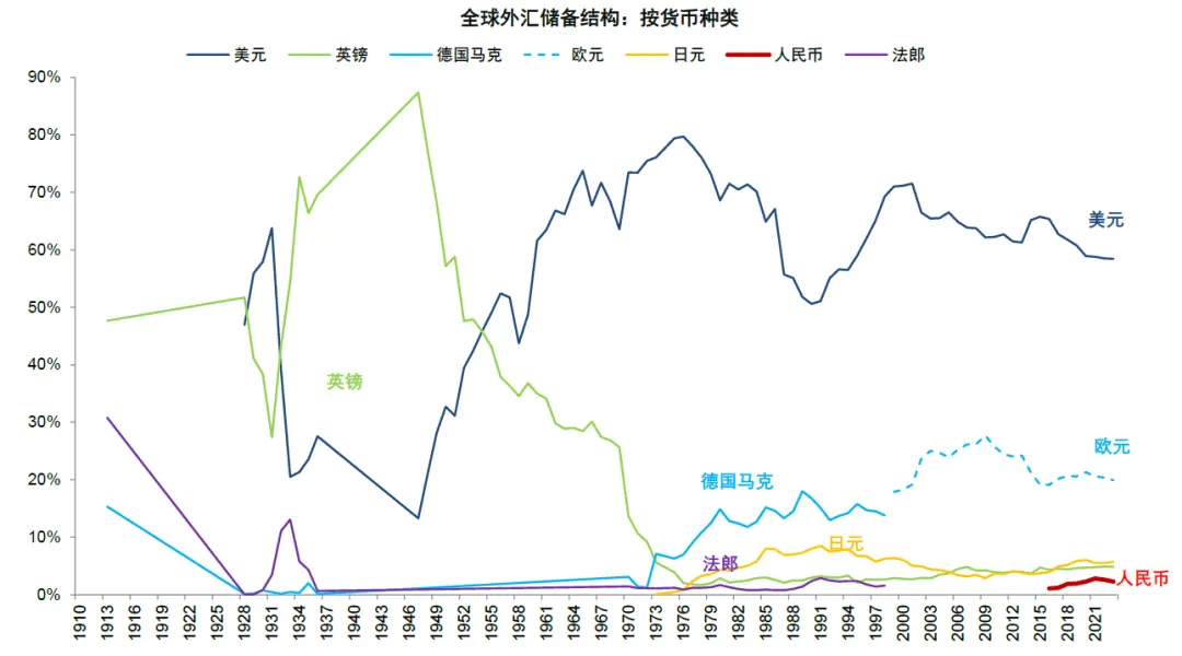 中金:稳定币对金融体系的潜在影响 image 14
