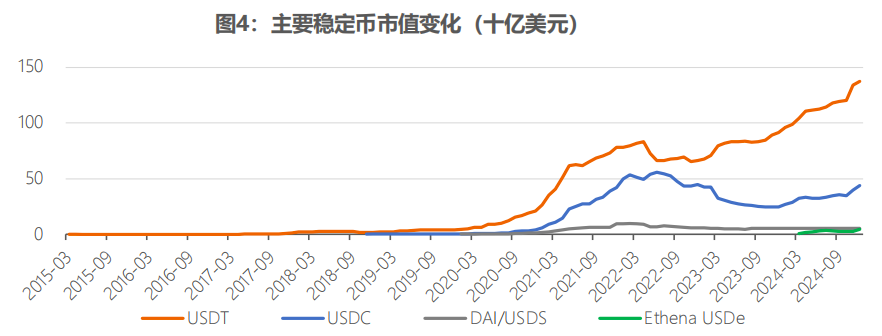 全球稳定币风起背后，加密货币已今非昔比 image 3