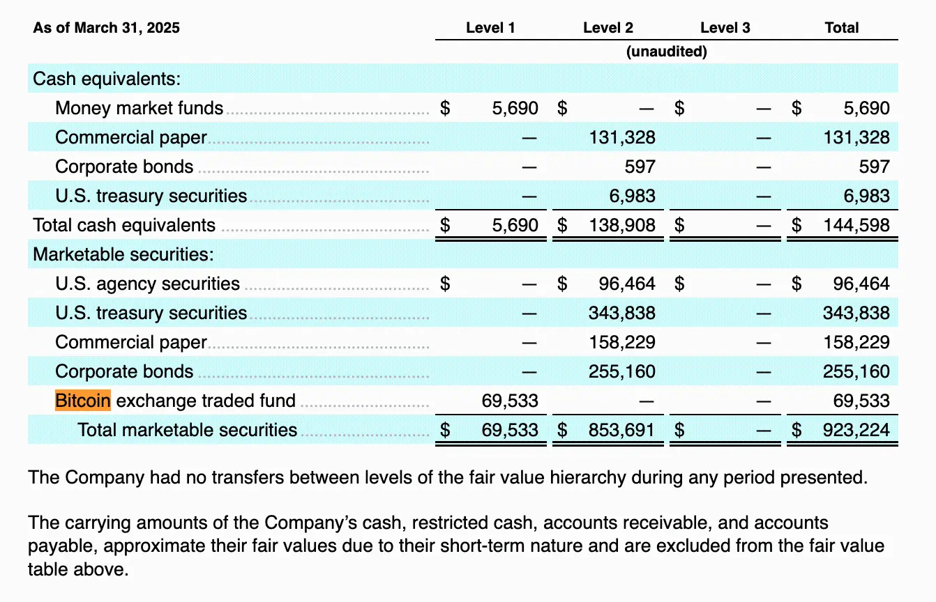 设计软体巨头 Figma 宣布 IPO：文件揭露持有近 7000 万美元比特币 ETF image 1