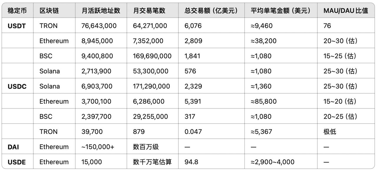 稳定币新秩序：市场、技术与主权之争 image 3