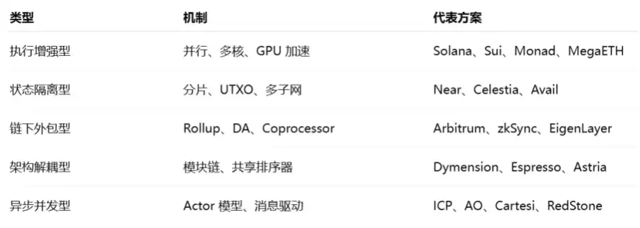 Web3并行计算深度研究报告：原生扩容的终极路径 image 0
