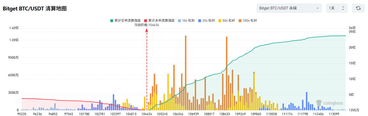 Bitget每日早报(6.13)|以色列对伊朗发动打击,市场短线走跌,$IMX $COOKIE 将迎大额解锁 image 2