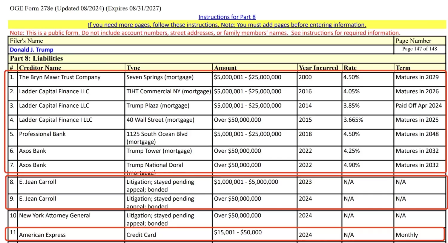 特朗普财务大曝光：手握157亿WLFI代币，性侵案赔5000万美元 image 8