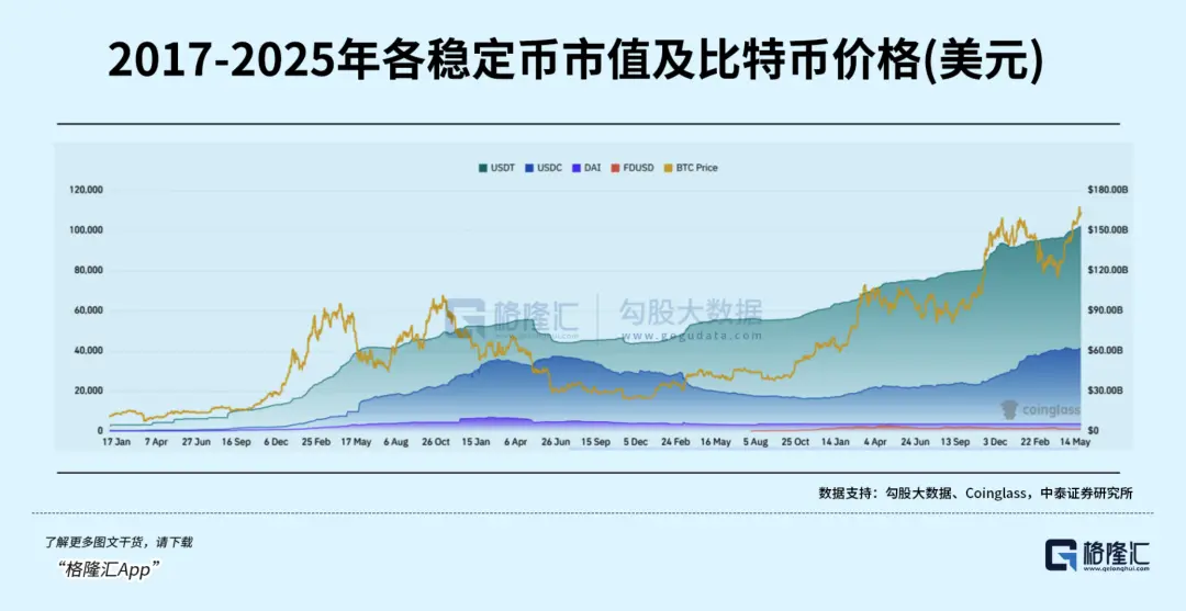 Circle 暴跌 15%，稳定币还能稳定玩吗？ image 1
