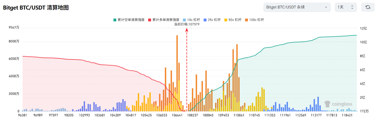 Bitget每日早报(5.29)｜美国法院叫停特朗普“解放日”贸易政策，马斯克即将离开特朗普政府 image 2