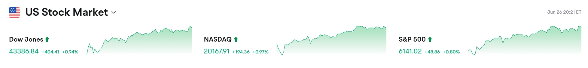 Bitget每日早报(6.27)｜美联储高官打击降息预期；灰度Q3 Top20名单调仓：AVAX、MORPHO入榜，LDO、OP出局 image 1