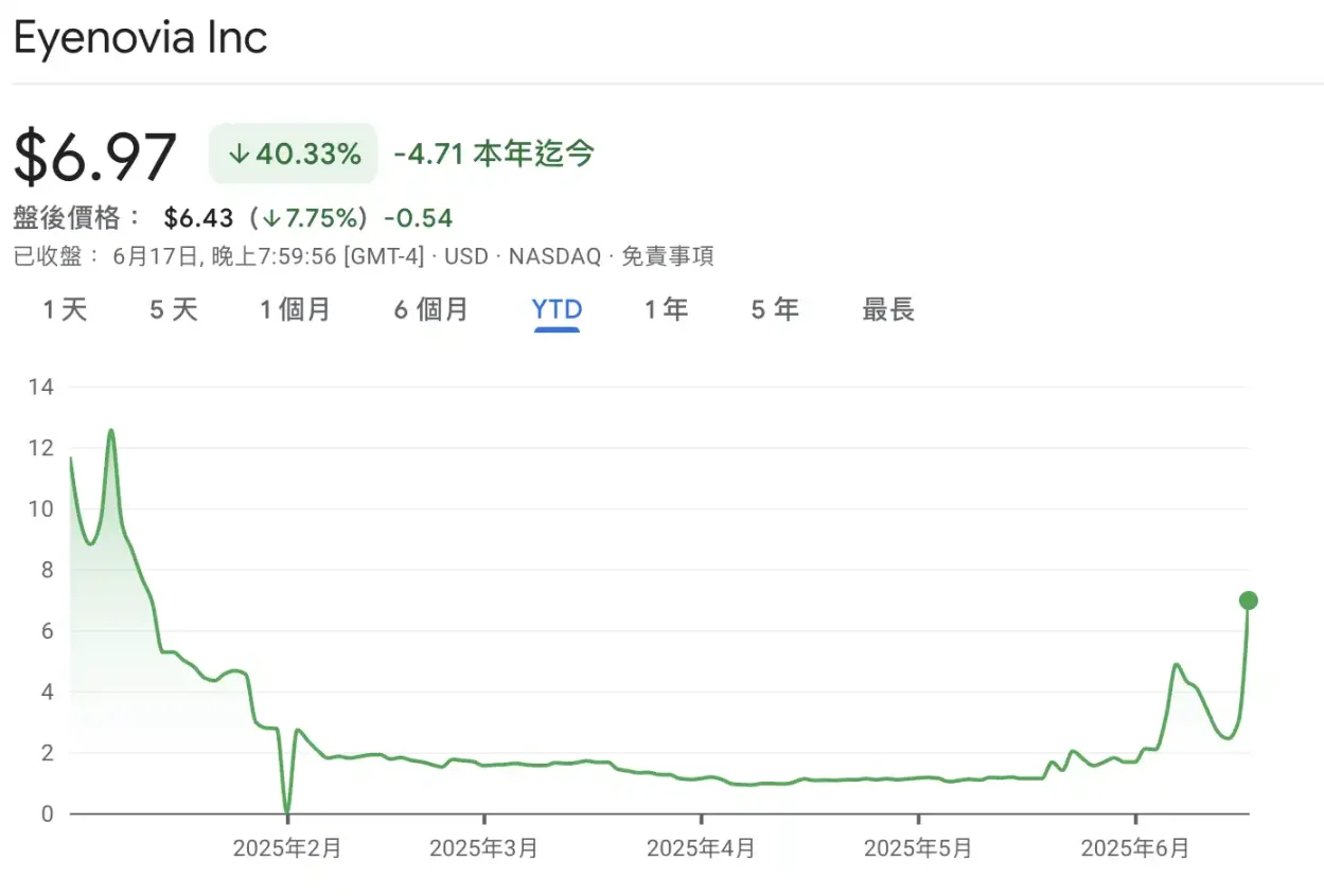 Eyen 单日大涨 77%，HYPE 成为「币股」新玩家 image 4