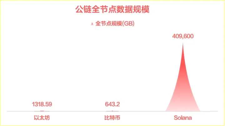 加密规模法则：DeFi 的硬顶在哪里 image 0