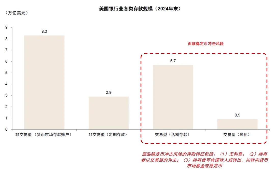 中金:稳定币对金融体系的潜在影响 image 7
