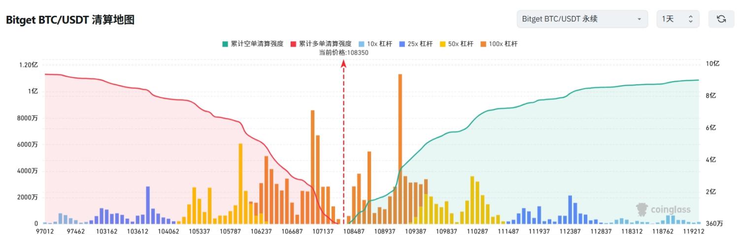 Bitget每日早报(6.30)|美参议院辩论“大而美”法案,贝莱德连续9周增持BTC;Solana质押ETF传将推出 image 2