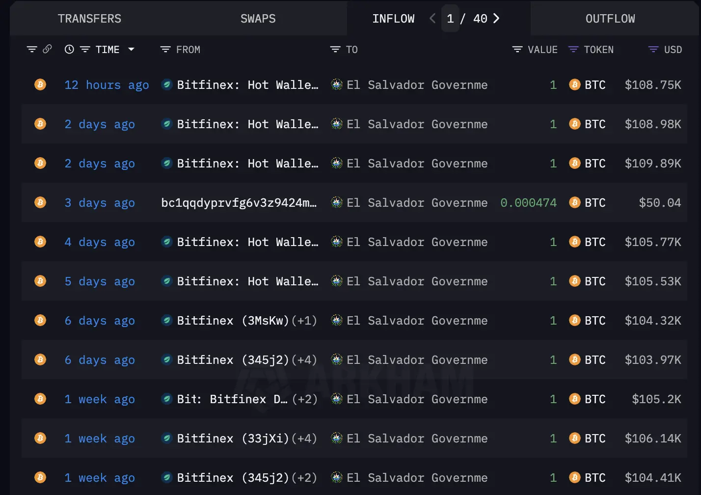 陷入 BTC 隐形操盘手阴谋论？揭秘 Tether 的比特币战略全景 image 2