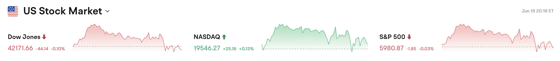 Bitget每日早报(6.19)｜美联储维持利率不变，年内或降息两次；特朗普称伊朗有意谈判，伊方迅速否认 image 1