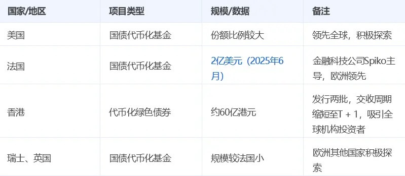 2025 年股票代币化趋势及热门标的盘点 image 4