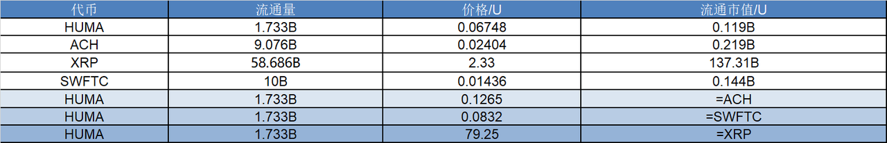 研报|Huma Finance 项目详解& HUMA 市值分析 image 1