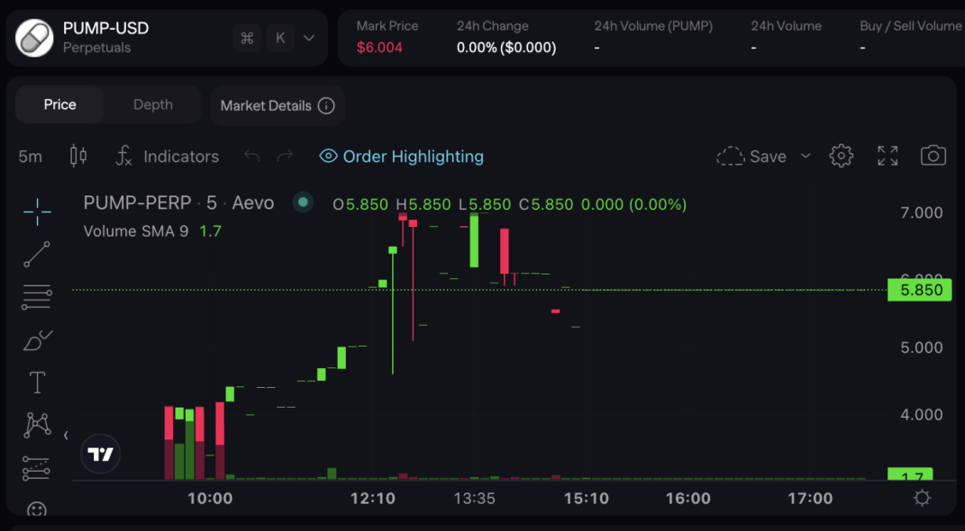 合理估值 70 亿？PUMP 公售买到就是赚到？ image 4