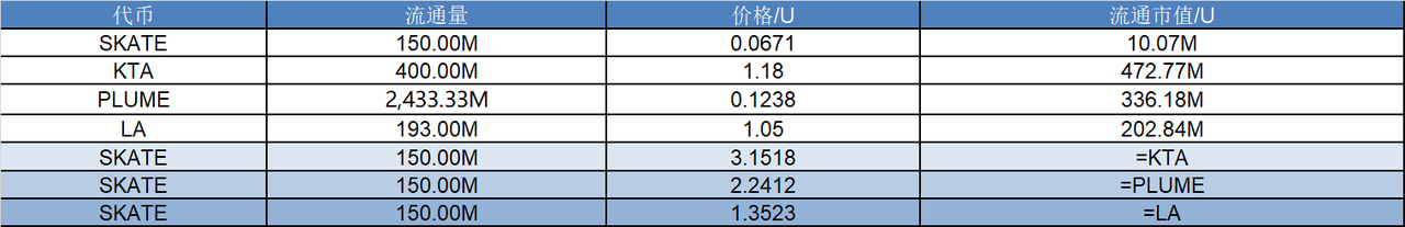 研报｜Skate 项目详解& SKATE 市值分析 image 1