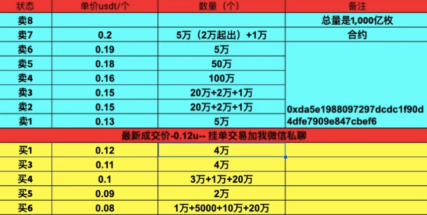特朗普家族