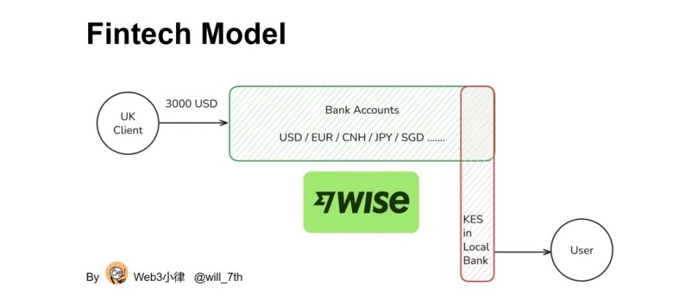 非洲跨境支付版图的变革力量 image 5