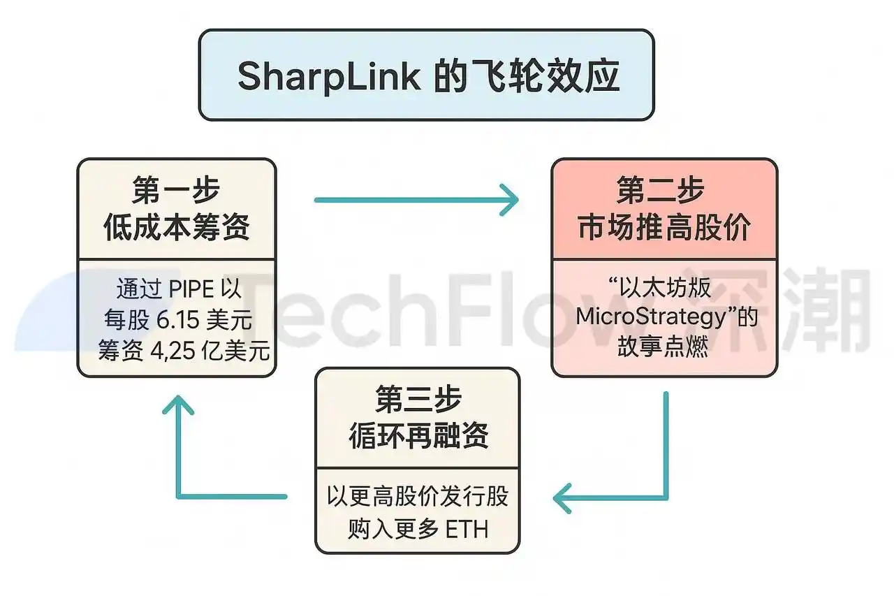 当买币成为财富密码：解码美股上市公司的新估值炼金术 image 2