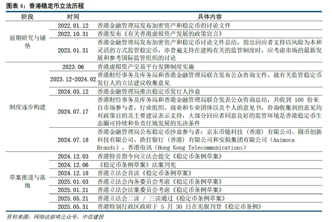 稳定币立法落地,谁将成为 RWA 和跨境支付下一个风口? image 0
