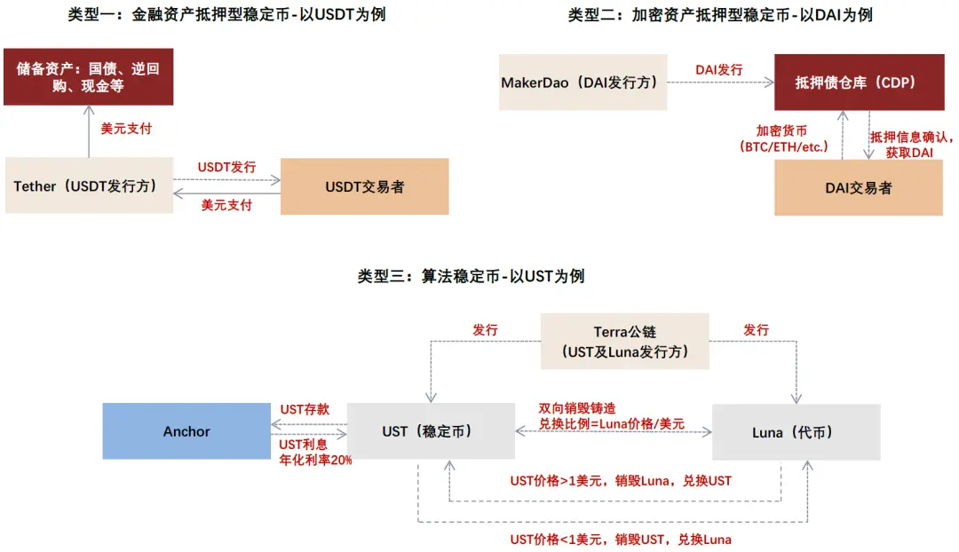 中金:稳定币对金融体系的潜在影响 image 1