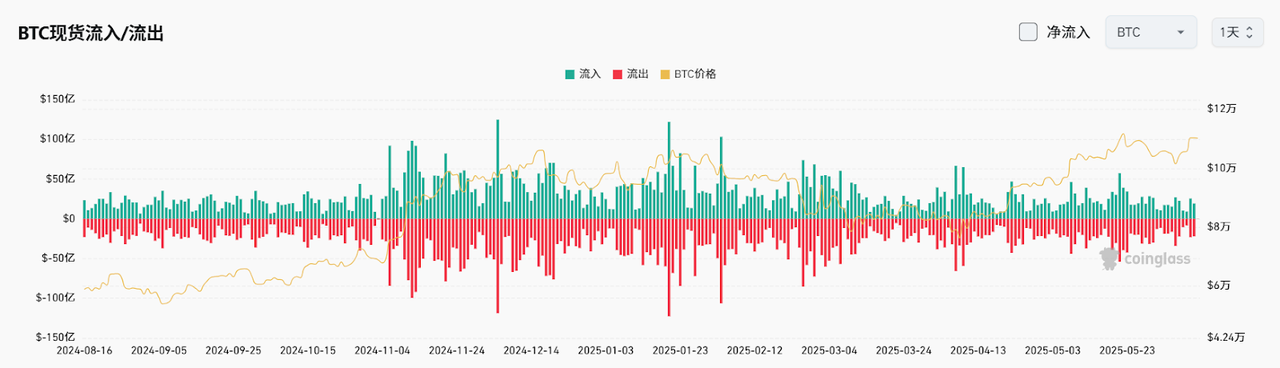 Bitget每日早报(6.11)｜美国5月CPI数据将于今日公布，以太坊计划提升生态系统级安全性能 image 3