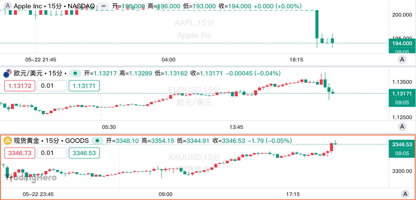 特朗普欲对欧盟征收50%关税,对苹果收25%关税 image 0