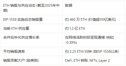 币价优先，以太坊社区基金会（ECF）是什么来头？ image 2