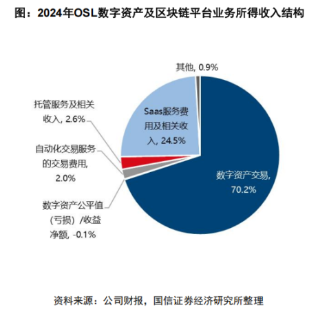 香港的稳定币准备怎么玩？ image 4