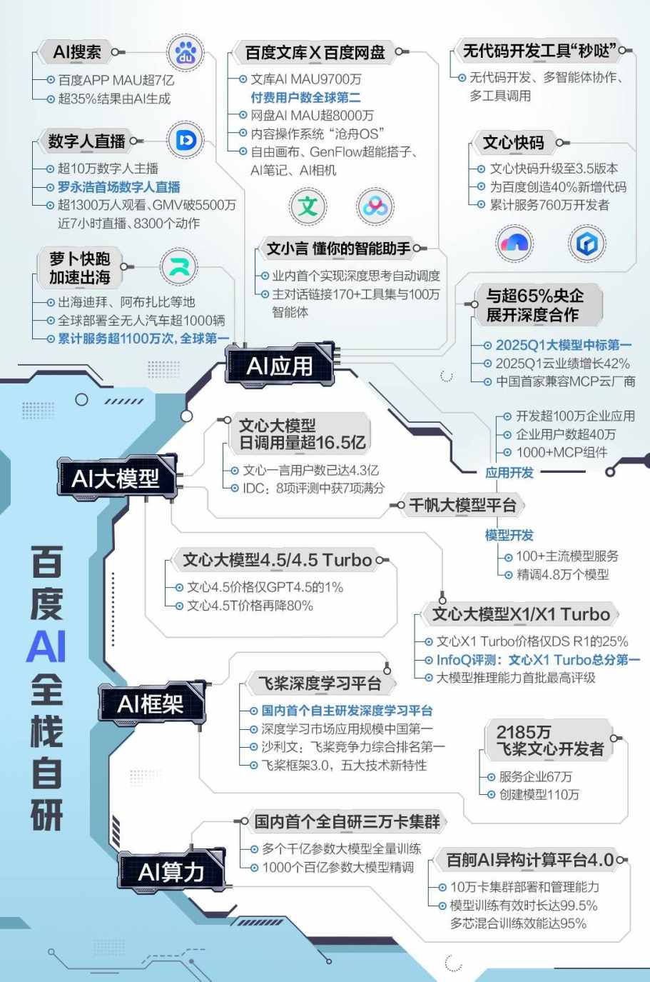 AI 重构搜索：谁能夺下智能时代的主入口？ image 2