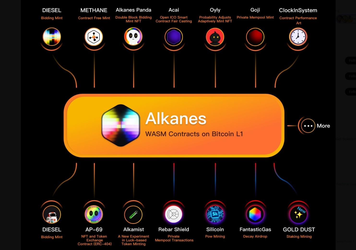 比特币 Alkanes 协议:继 Ordinals 与 Runes 之后的下一场 BTC 创新浪潮? image 1