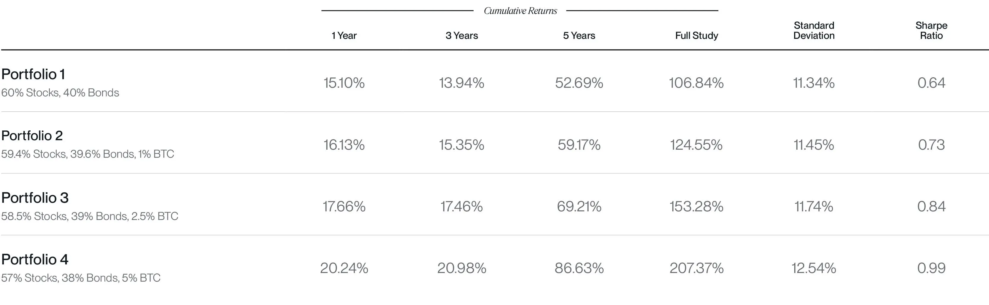 Bitwise：配置 10％ 的比特币会怎么样？ image 0