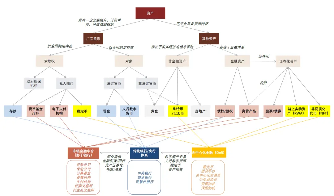 中金:稳定币对金融体系的潜在影响 image 0