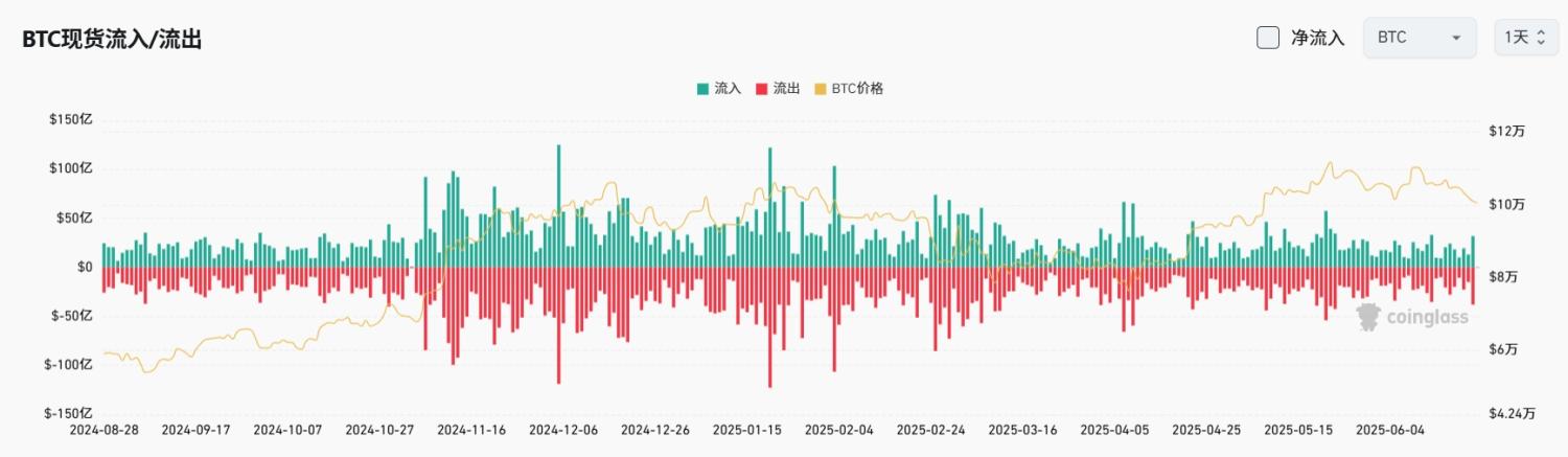 Bitget每日早报(6.23)|美周末突袭伊朗核设施,德克萨斯设立比特币储备,顶级交易员 Eugene 喊单做多 image 3