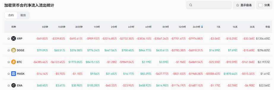 Bitget每日早报(6.11)｜美国5月CPI数据将于今日公布，以太坊计划提升生态系统级安全性能 image 4
