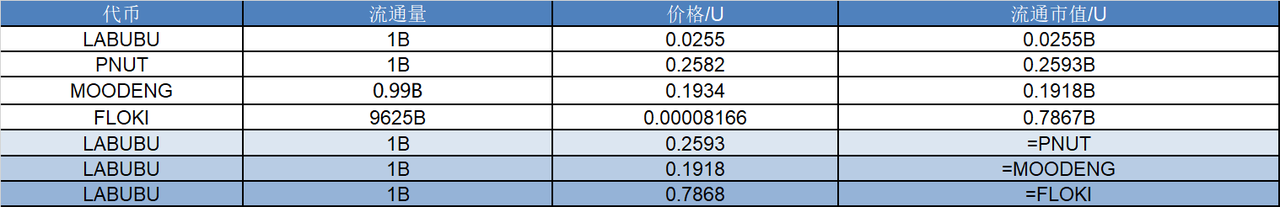 研报|Labubu 项目详解& LABUBU 市值分析 image 1