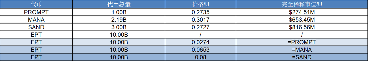 研报|Balance 项目详解& EPT 市值分析 image 1