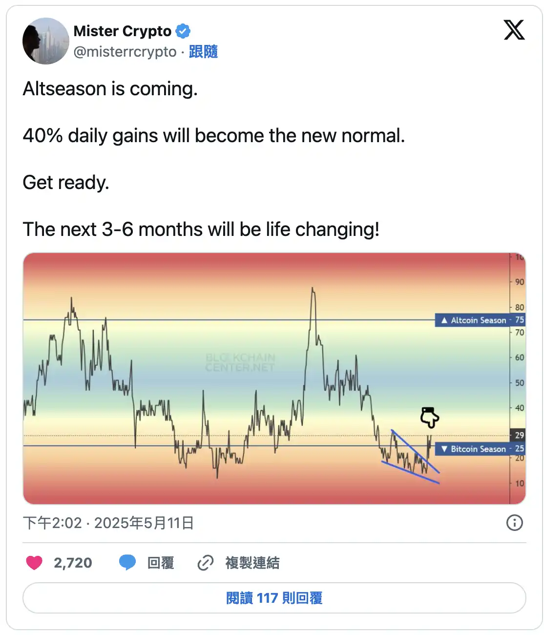 以太坊领涨触发「山寨季」猜想，交易员们如何看后市？ image 1