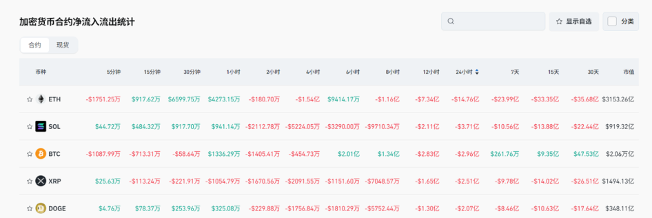 Bitget每日早报(5.15)｜以太坊基金会推出「万亿美元」安全计划，Pump.fun 主导地位受到挑战 image 4