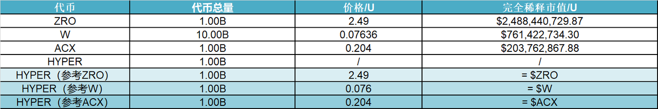 研报|HyperLane 项目详解& HYPER 市值分析 image 1