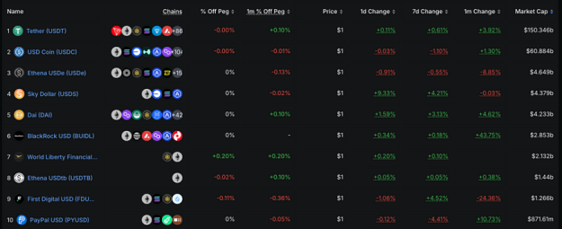 Trend Research：新周期下 ETH 的乐观预测为 10000 美元，长期捕捉 ETH 生态机会 image 4
