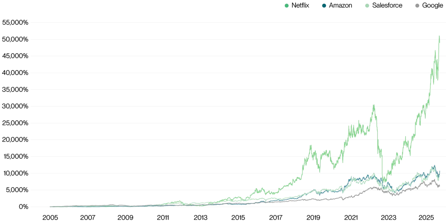 Bitwise 首席投资官：为何要多元化配置加密资产？ image 0