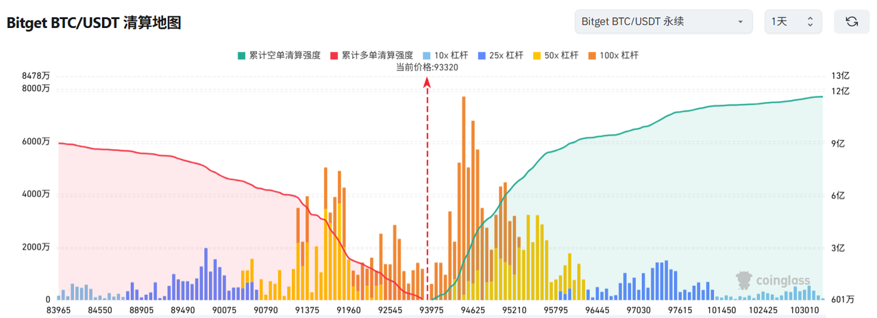 Bitget每日早报(4.24)｜新任美SEC主席力挺加密，顶级$TRUMP持有者将与特朗普共进晚宴 image 2