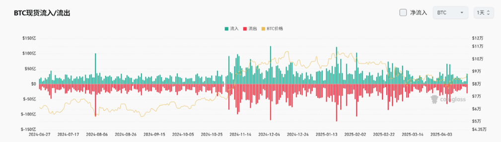 Bitget每日早报(4.22)|特朗普再次喊话鲍威尔降息,SEC迎来加密友好主席 image 3