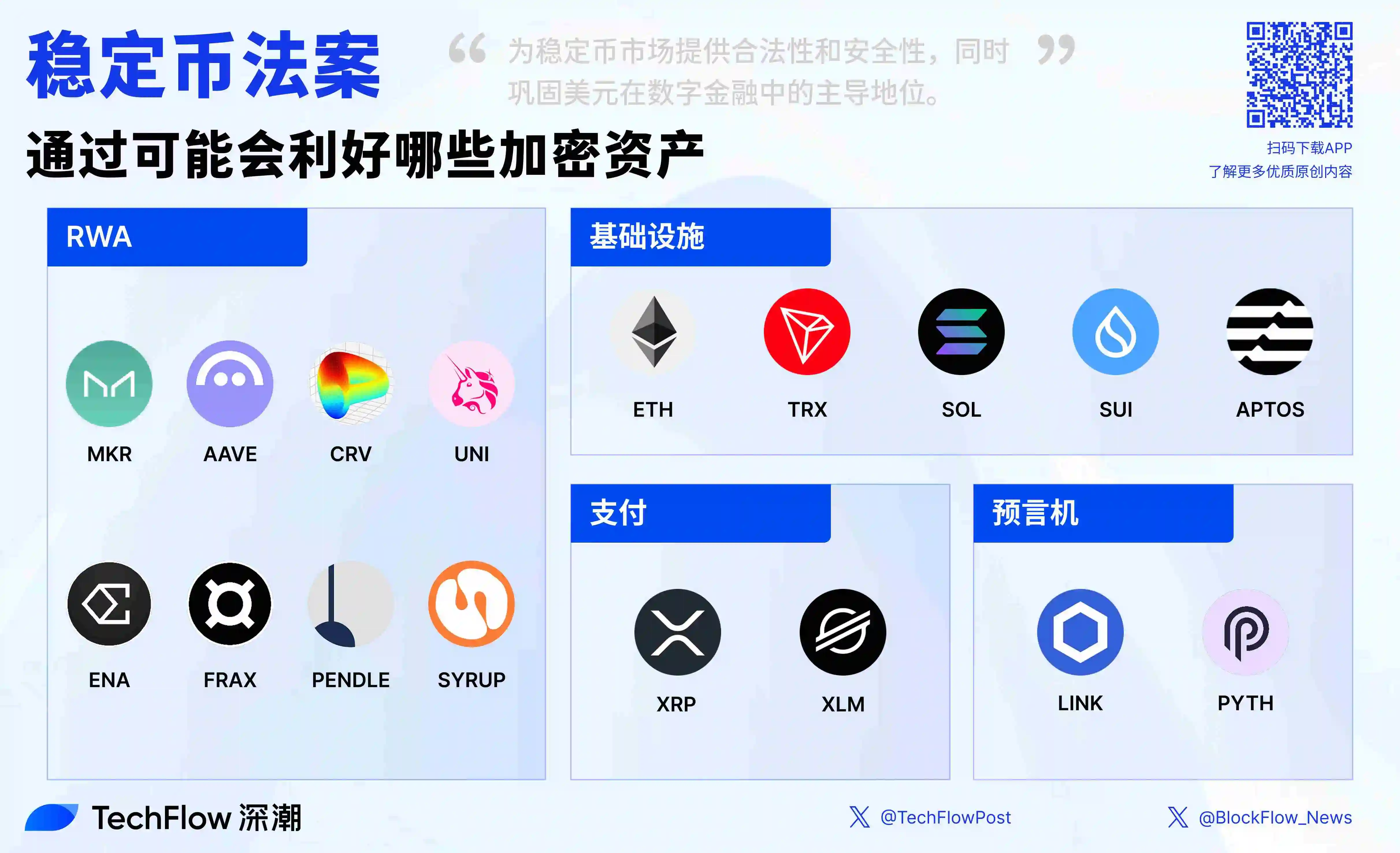 稳定币法案点燃DeFi和RWA板块，这些加密资产或率先受益？ image 3