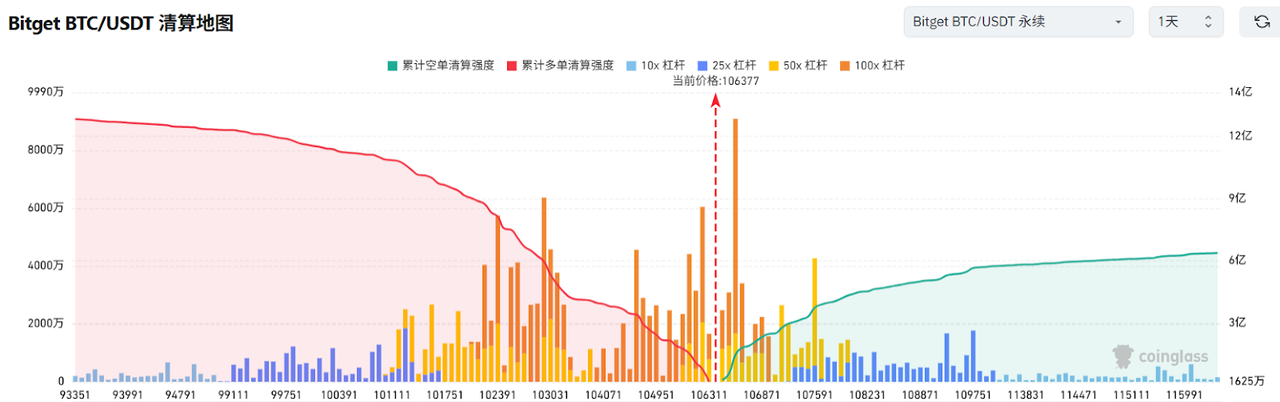 Bitget每日早报(5.19)|德克萨斯州比特币储备法案拟于5月20日进行议院二读,Solana Q1应用总收入达12亿美元 image 2