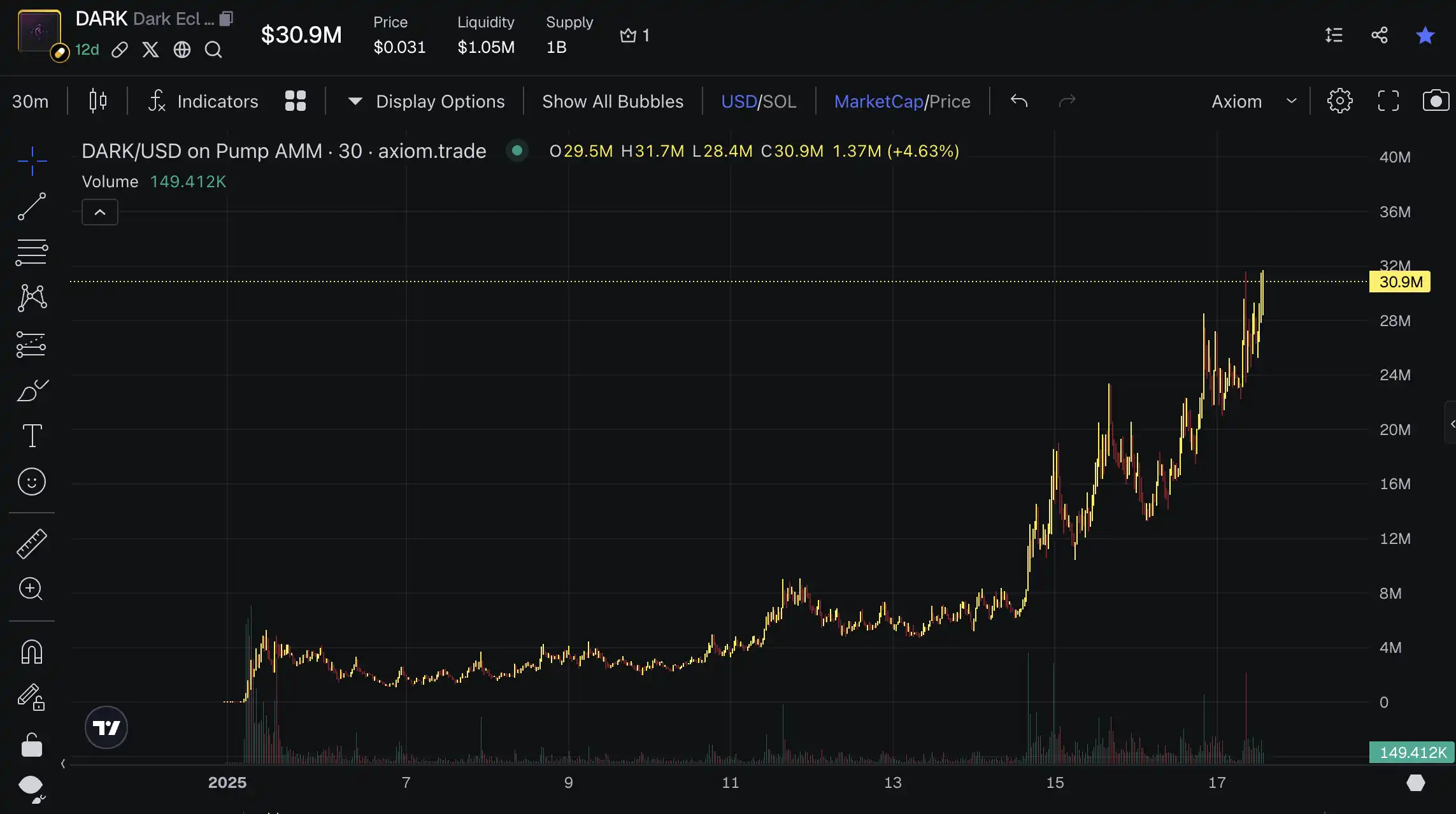 一周涨超1500%的DARK，与它背后的Solana基金会人脉网 image 0