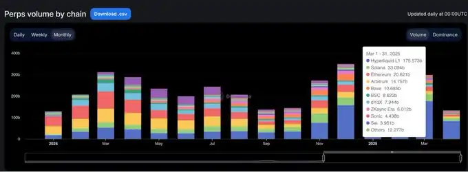 链上流动性的迁移：起落15个月，谁在炒作退潮后屹立不倒？ image 9