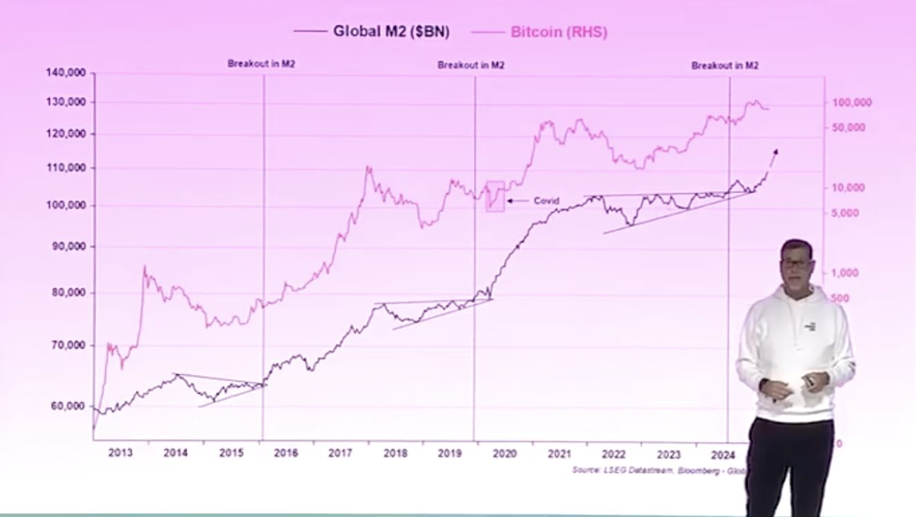 如何不靠运气在 Crypto 致富？金融老手 Raoul Pal 的宏观洞察和投资之道 image 3