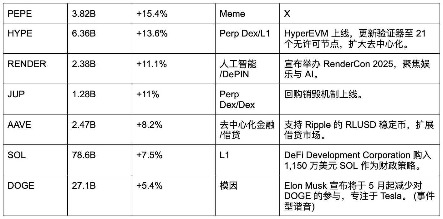 比特币重回9万，哪些山寨值得期待？ image 1